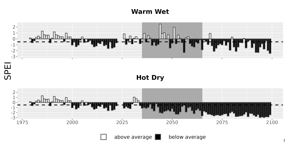 Scaled image Drought_SPEI_AnnHistProj_CF12.png 