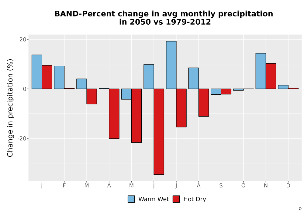 Scaled image Precip_DeltaPct_Mon_Bar.png 