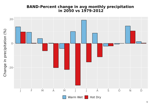 Thumbnail Precip_DeltaPct_Mon_Bar.png 