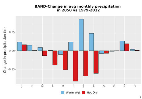 Thumbnail Precip_Delta_Mon_Bar.png 