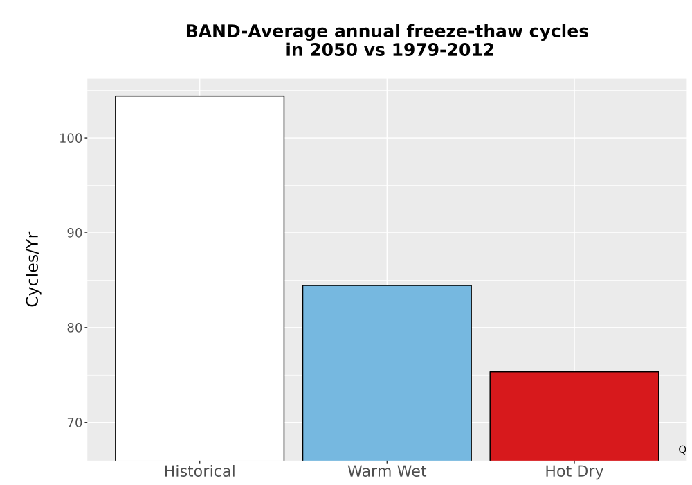 Scaled image Temp_FreezeThaw_Ann_Bar.png 
