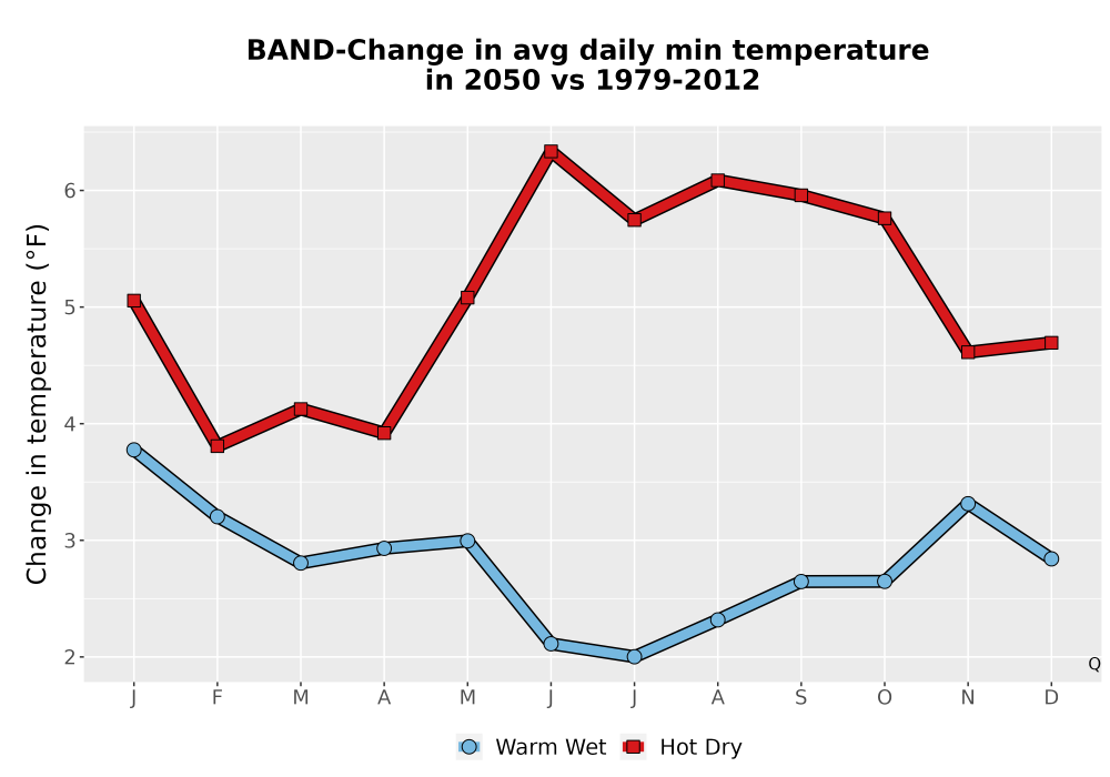 Scaled image Temp_TmaxTmin_MonDelta_PanelLine.png 
