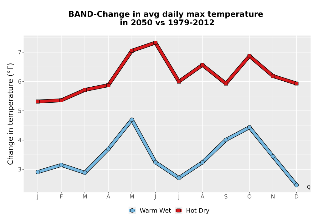 Scaled image Temp_Tmax_MonDelta_Line.png 