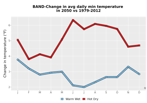 Thumbnail Temp_TmaxTmin_MonDelta_PanelLine.png 