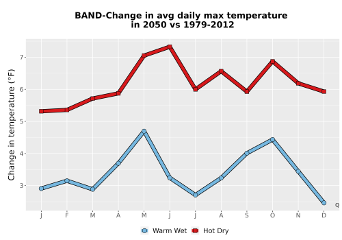 Thumbnail Temp_Tmax_MonDelta_Line.png 