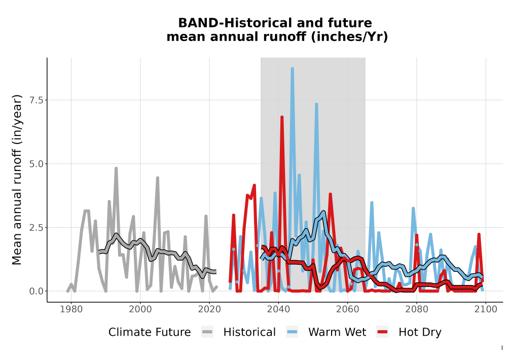 Scaled image WatBal_Runoff_Annual_TS.png 