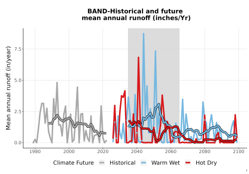 Thumbnail WatBal_Runoff_Annual_TS.png 