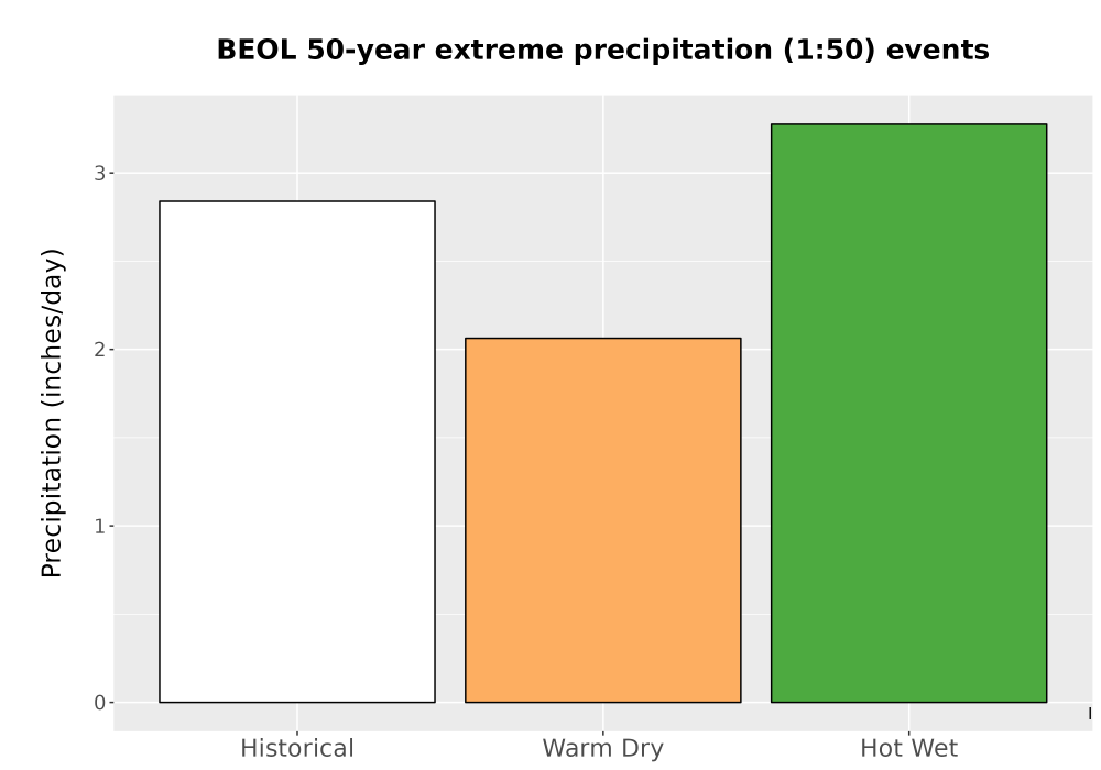 Scaled image Precip_Extreme_50yr_Bar.png 