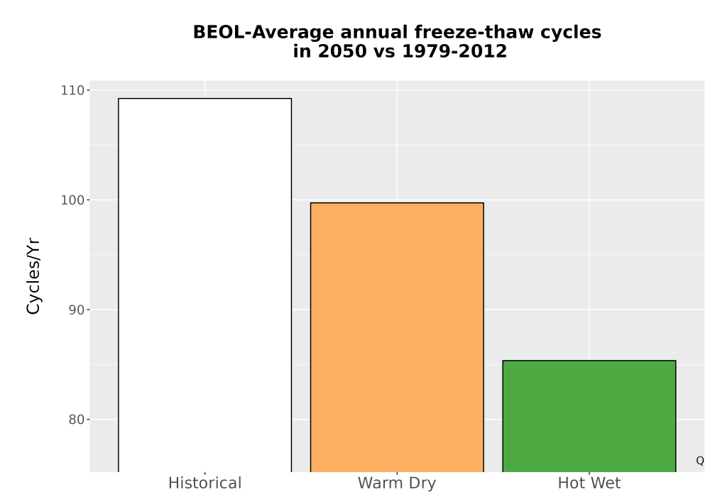 Scaled image Temp_FreezeThaw_Ann_Bar.png 