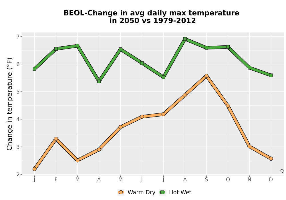 Scaled image Temp_Tmax_MonDelta_Line.png 