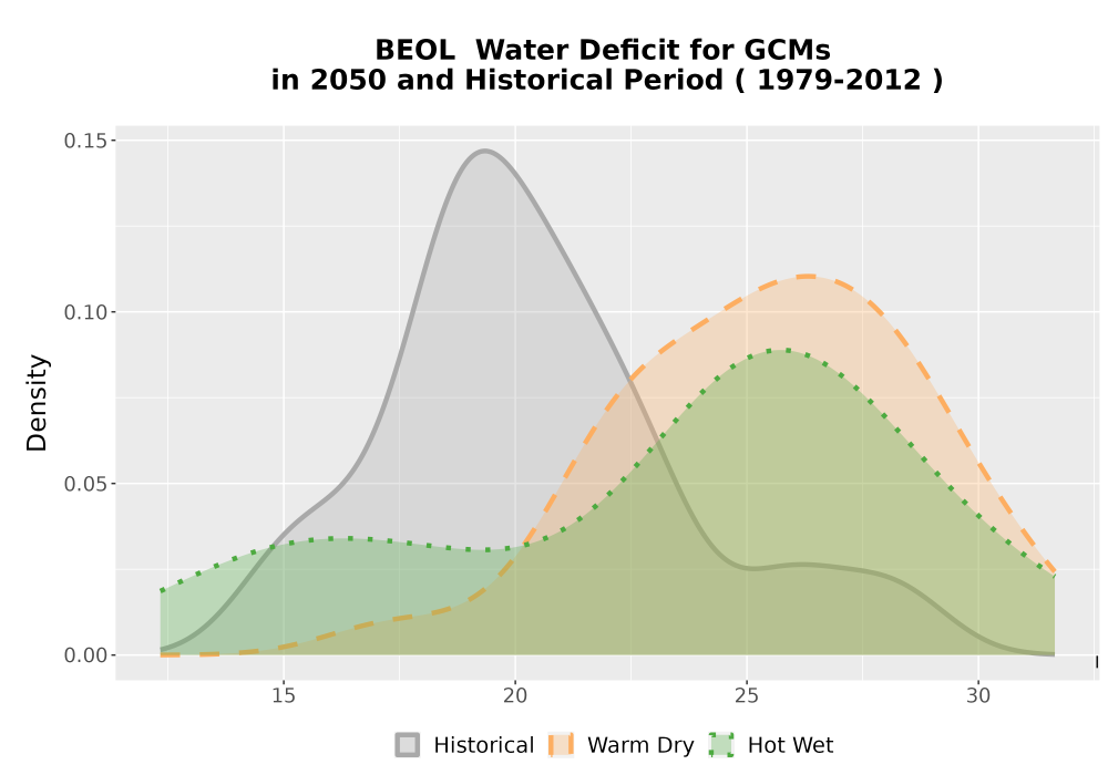 Scaled image WatBal_CWD_AnnAccum_Density.png 