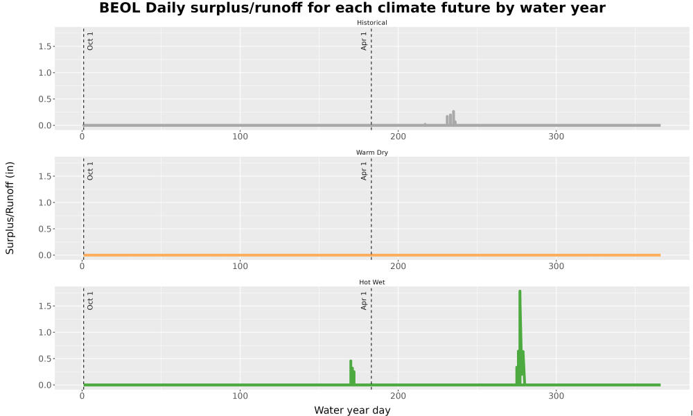 Scaled image WatBal_Runoff_DailyDOY_Line.jpg 