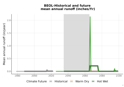 Thumbnail WatBal_Runoff_Annual_TS.png 