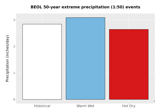 Thumbnail Precip_Extreme_50yr_Bar.png 