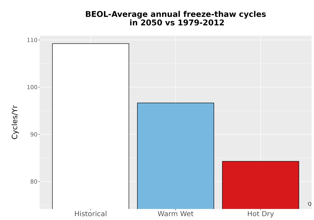 Scaled image Temp_FreezeThaw_Ann_Bar.png 