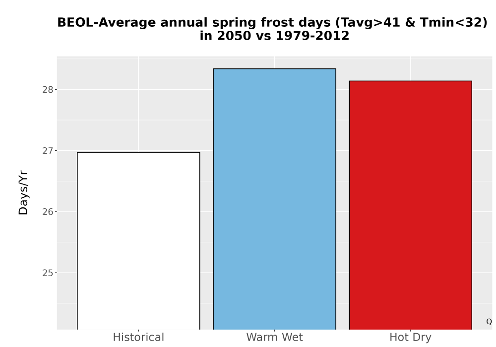 Scaled image Temp_Frost_Ann_Bar.png 