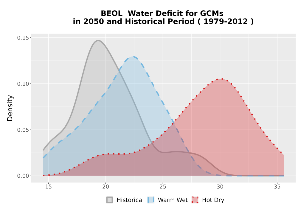 Scaled image WatBal_CWD_AnnAccum_Density.png 