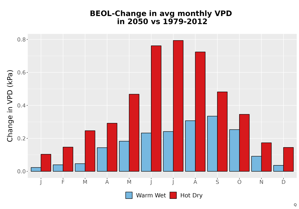 Scaled image WatBal_VPD_MonDelta_Bar.png 