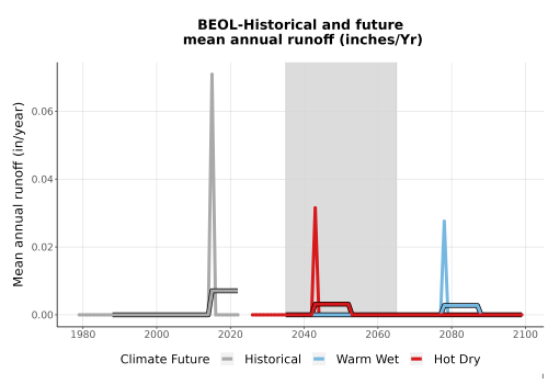 Thumbnail WatBal_Runoff_Annual_TS.png 