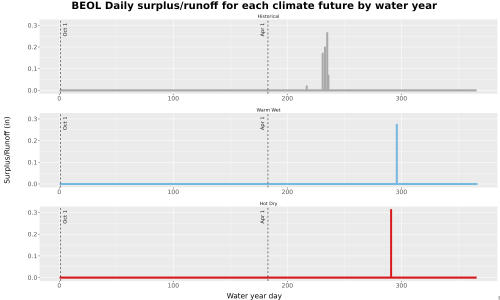 Thumbnail WatBal_Runoff_DailyDOY_Line.jpg 