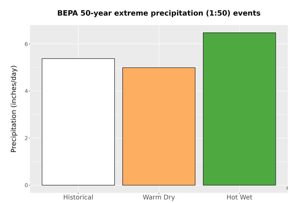 Scaled image Precip_Extreme_50yr_Bar.png 