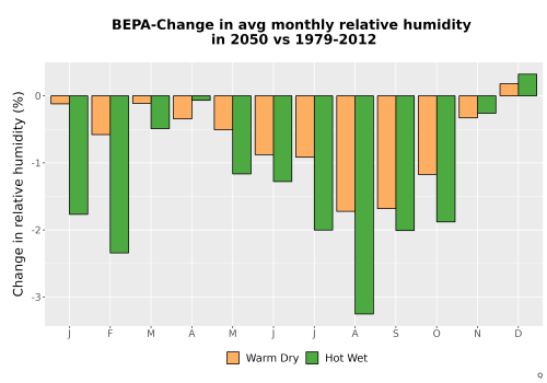 Thumbnail RelHum_Avg_MonDelta_Bar.png 