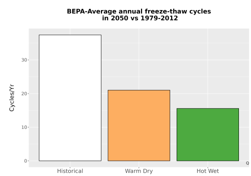 Thumbnail Temp_FreezeThaw_Ann_Bar.png 