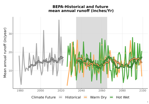 Thumbnail WatBal_Runoff_Annual_TS.png 