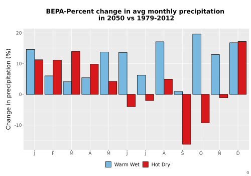 Thumbnail Precip_DeltaPct_Mon_Bar.png 