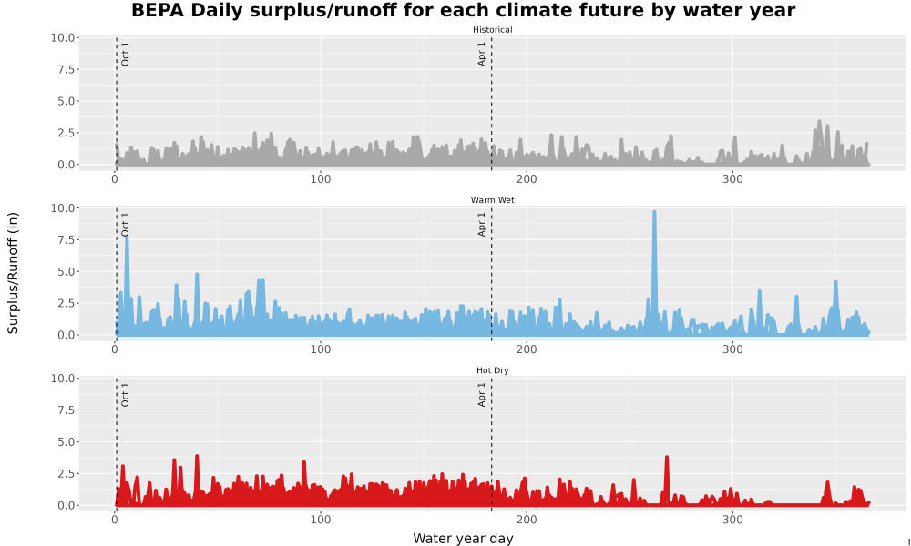 Scaled image WatBal_Runoff_DailyDOY_Line.jpg 