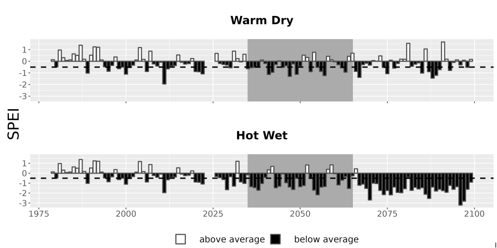 Scaled image Drought_SPEI_AnnHistProj_CF12.png 