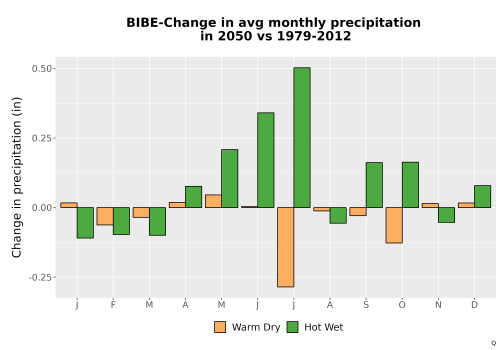 Thumbnail Precip_Delta_Mon_Bar.png 