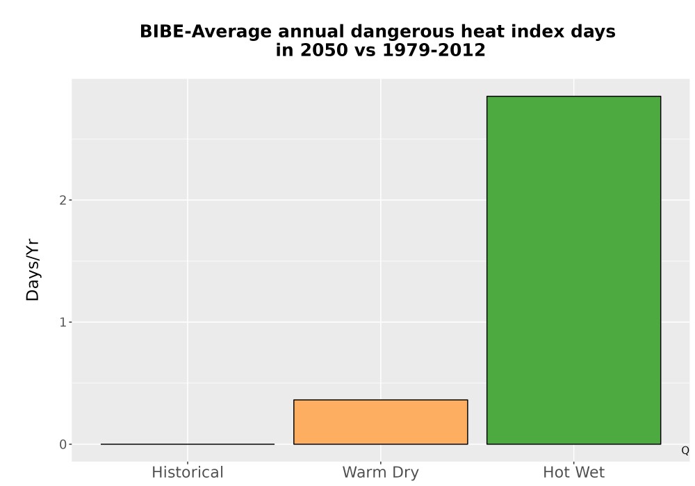Scaled image Temp_Extreme_AnnDangerous_Bar.png 