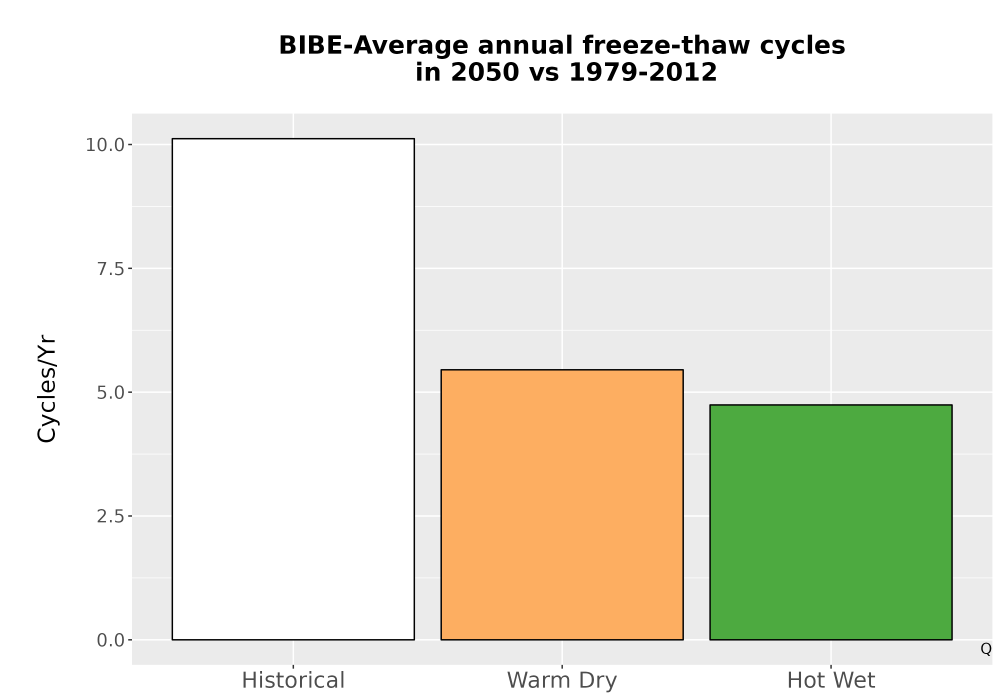 Scaled image Temp_FreezeThaw_Ann_Bar.png 