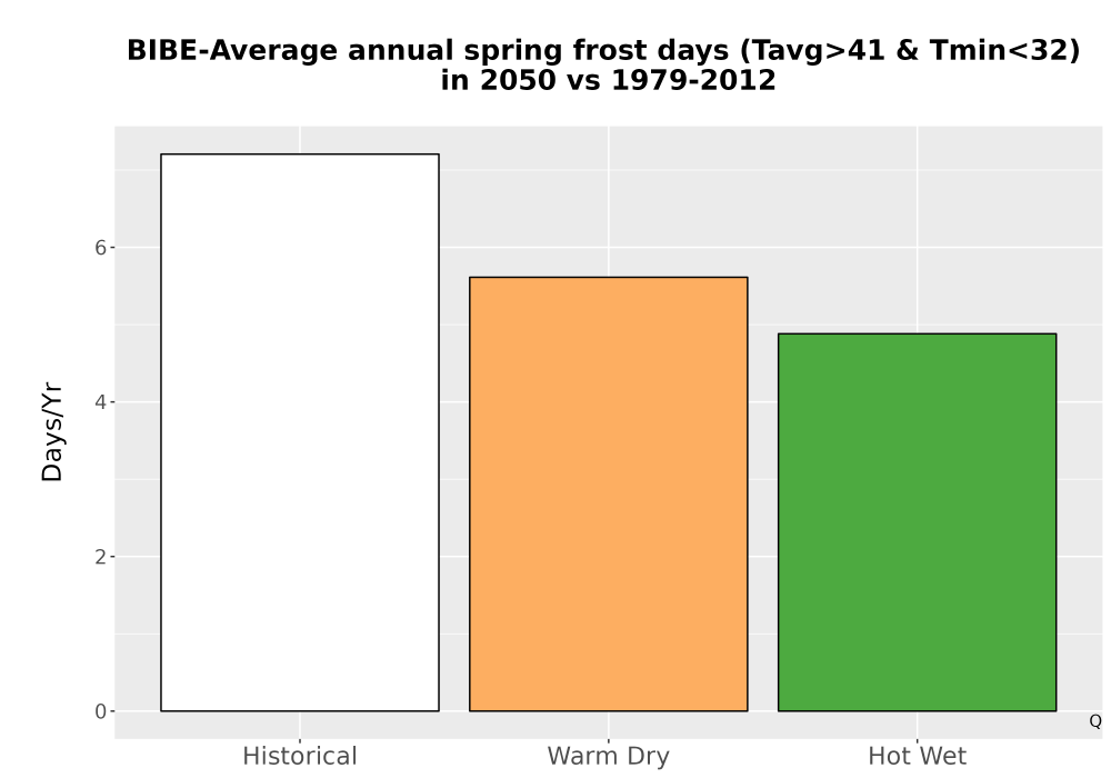 Scaled image Temp_Frost_Ann_Bar.png 