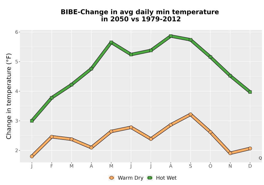 Scaled image Temp_TmaxTmin_MonDelta_PanelLine.png 