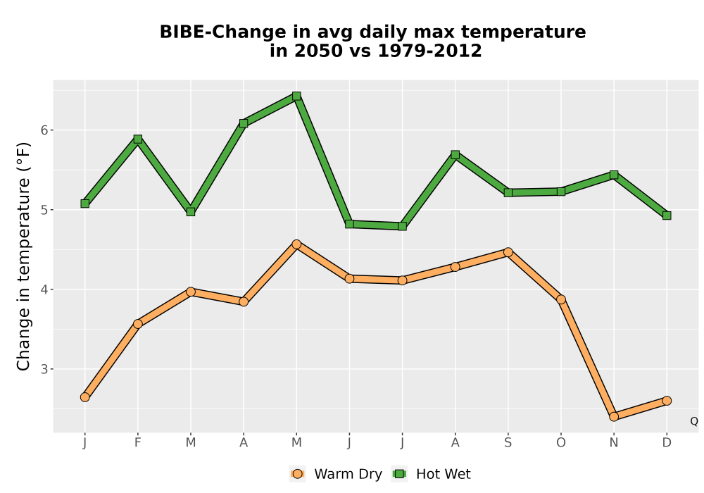 Scaled image Temp_Tmax_MonDelta_Line.png 