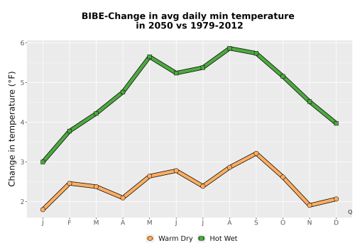 Thumbnail Temp_TmaxTmin_MonDelta_PanelLine.png 