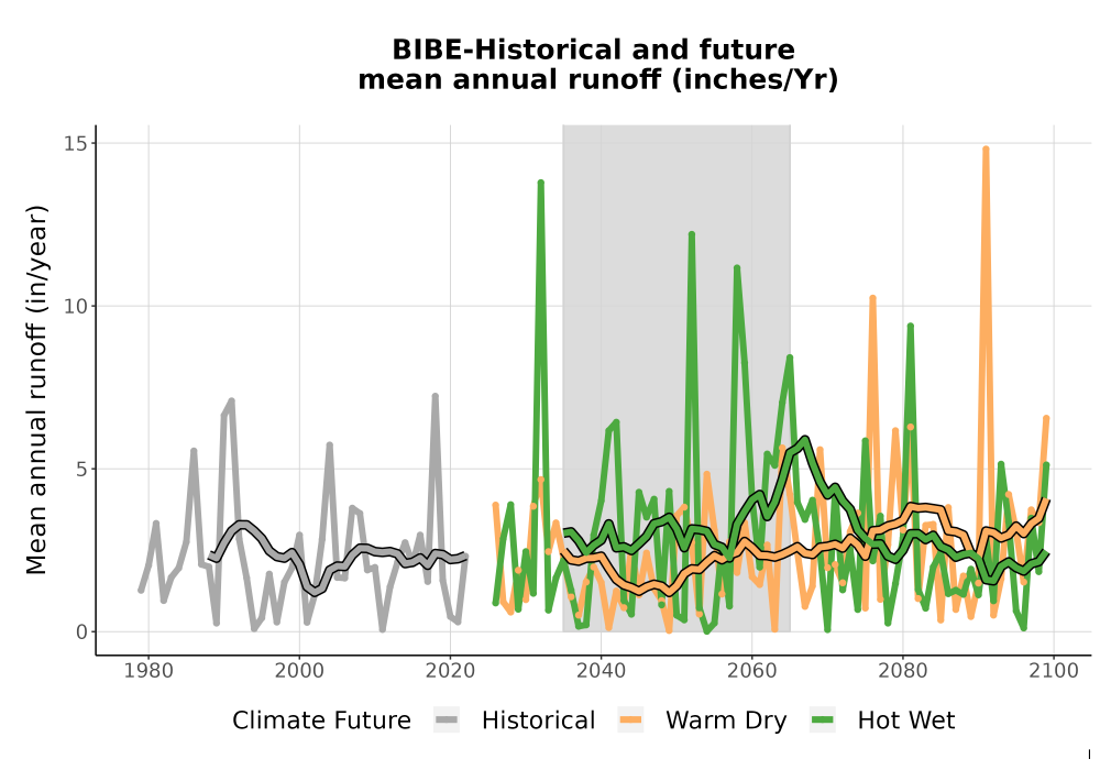 Scaled image WatBal_Runoff_Annual_TS.png 