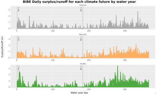 Thumbnail WatBal_Runoff_DailyDOY_Line.jpg 