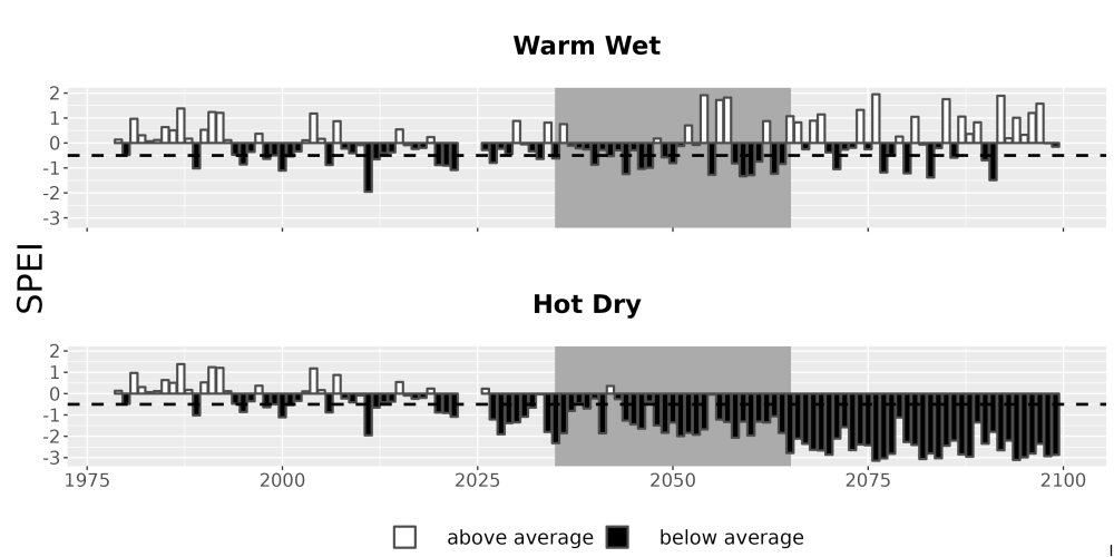 Scaled image Drought_SPEI_AnnHistProj_CF12.png 
