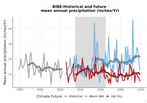 Thumbnail Precip_Avg_Ann_TS2100.png 