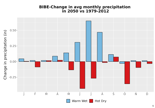 Thumbnail Precip_Delta_Mon_Bar.png 