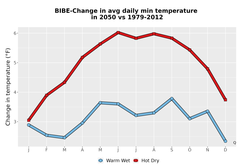 Scaled image Temp_TmaxTmin_MonDelta_PanelLine.png 