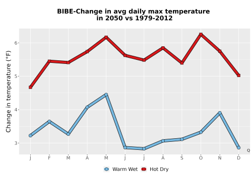 Thumbnail Temp_Tmax_MonDelta_Line.png 