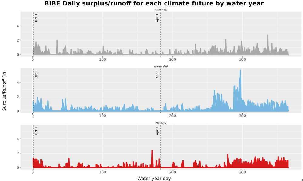 Scaled image WatBal_Runoff_DailyDOY_Line.jpg 