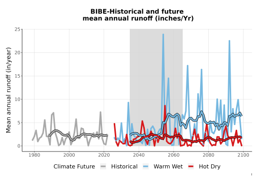 Thumbnail WatBal_Runoff_Annual_TS.png 