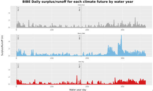Thumbnail WatBal_Runoff_DailyDOY_Line.jpg 