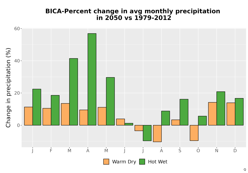 Scaled image Precip_DeltaPct_Mon_Bar.png 