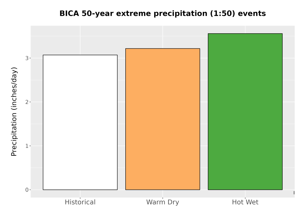 Scaled image Precip_Extreme_50yr_Bar.png 